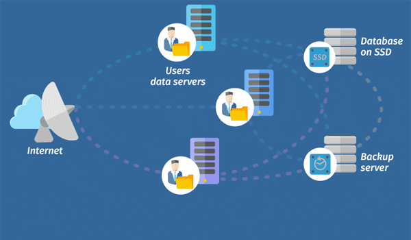 Shared Hosting